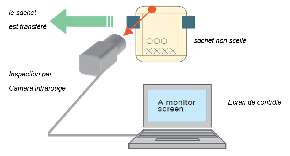 Système d'inspection de soudure