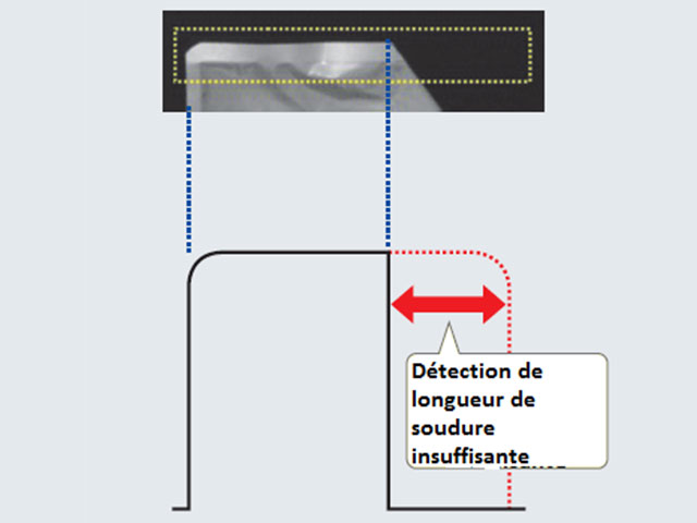 Système d'inspection de soudure