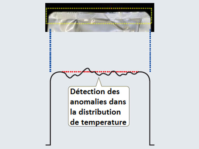 Système d'inspection de soudure