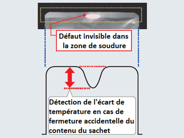 Système d'inspection de soudure