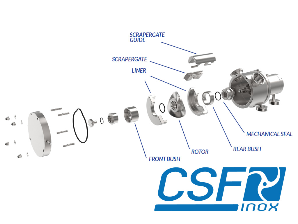 Pompes volumétriques à rotor sinusoïdal