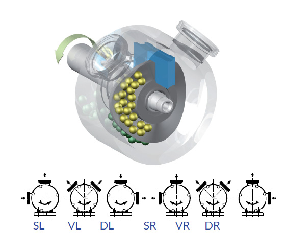 Pompes volumétriques à rotor sinusoïdal